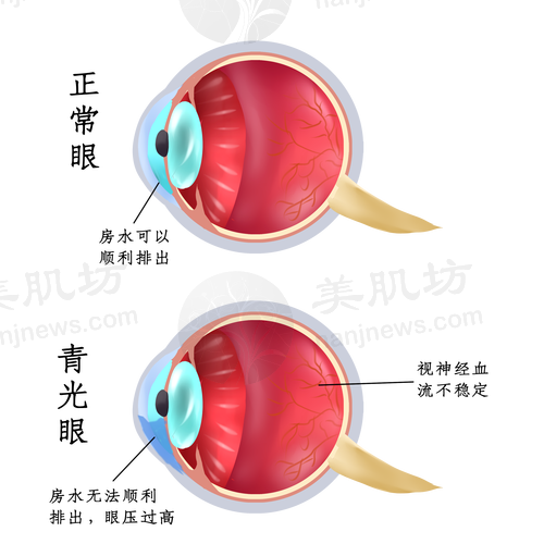 设备环境介绍