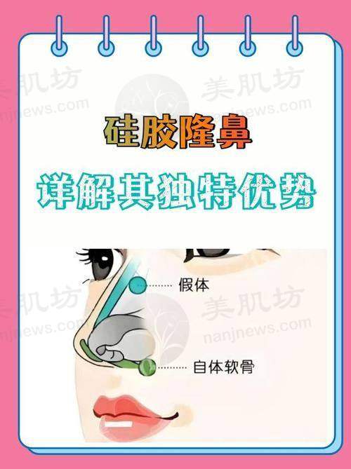 临床实例分享