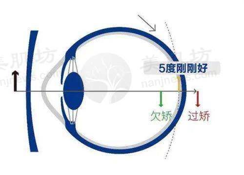 上海中医药大学附属龙华医院眼科（上海龙华医院眼科）